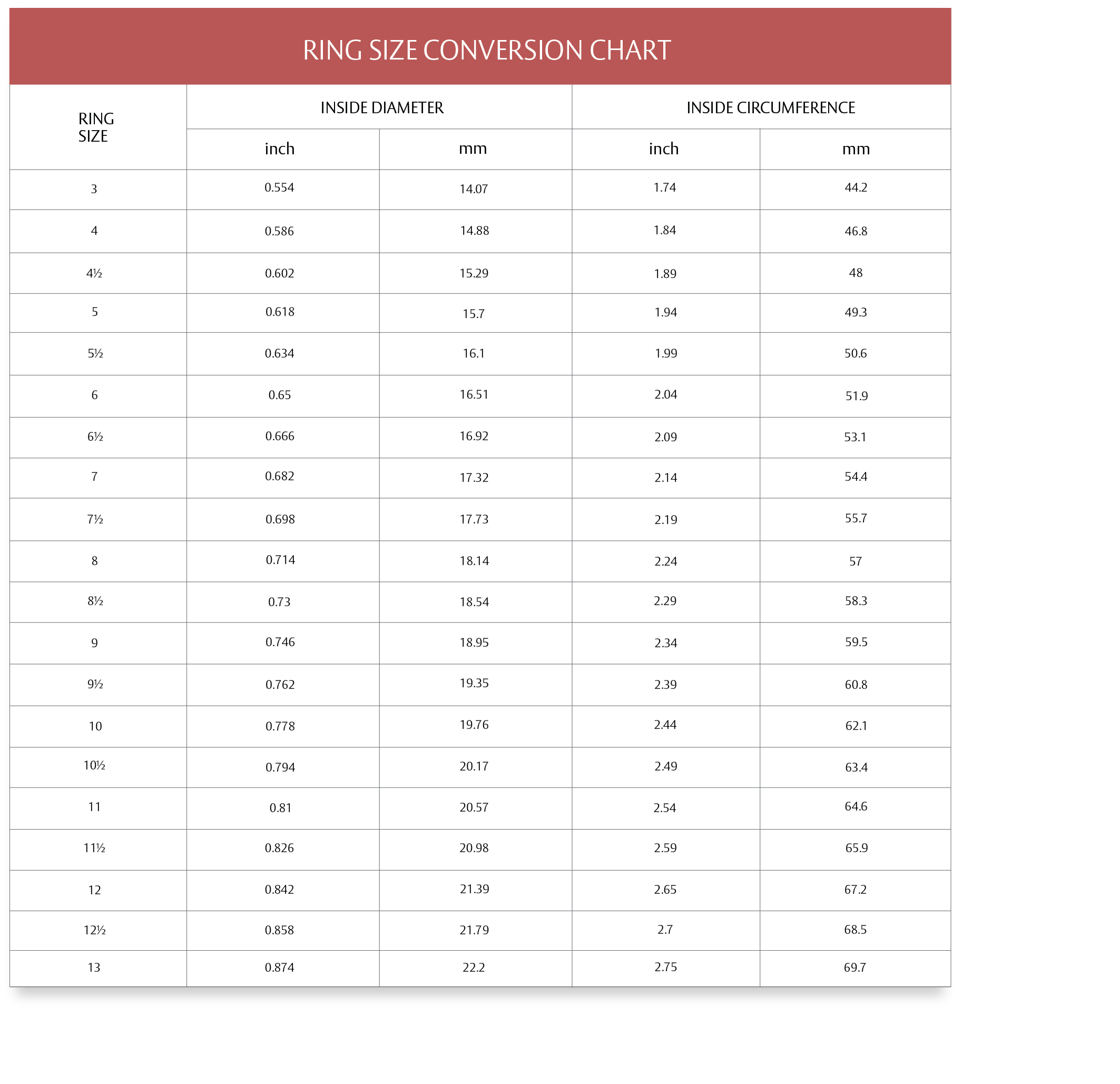 Download Ring Size Chart