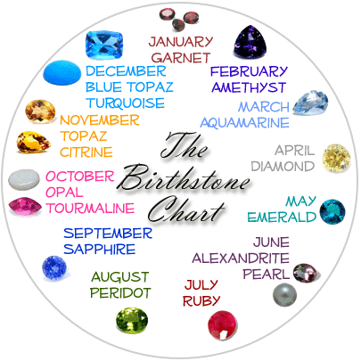 Birthstone- Chart