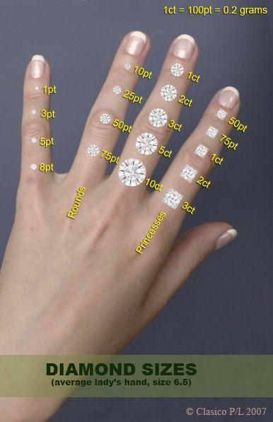 1 carat diamond size references