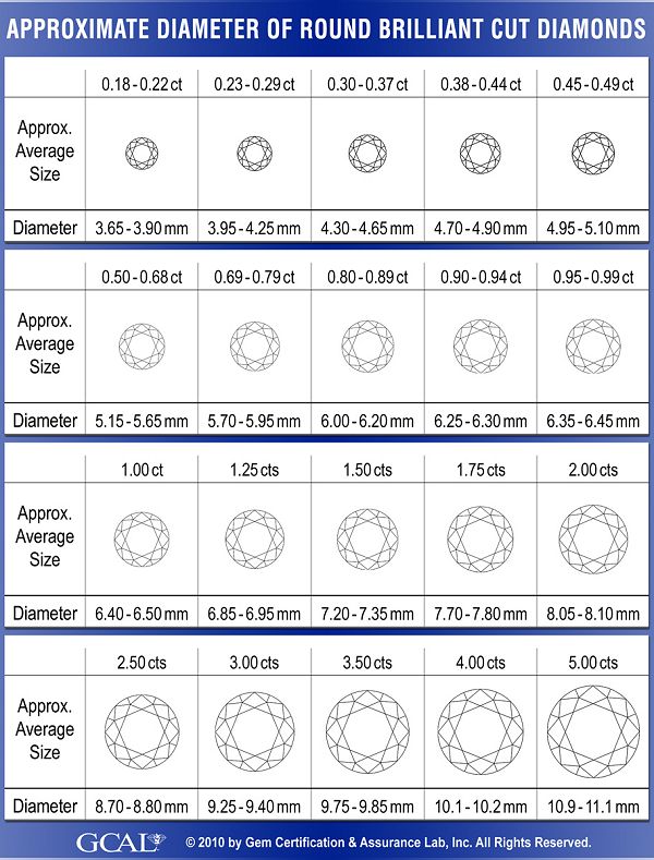 1 carat diamond size chart